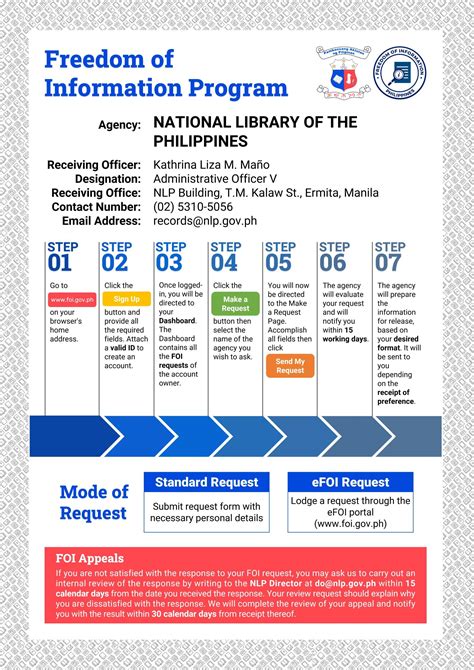 Freedom of Information (FOI) Program .